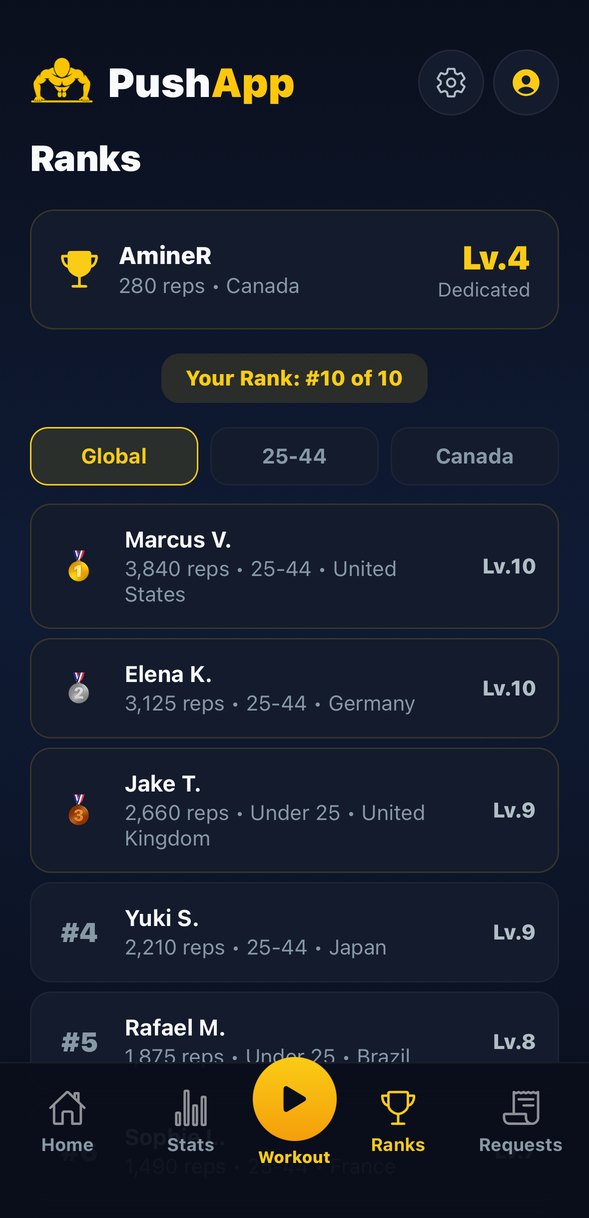 Real rankings