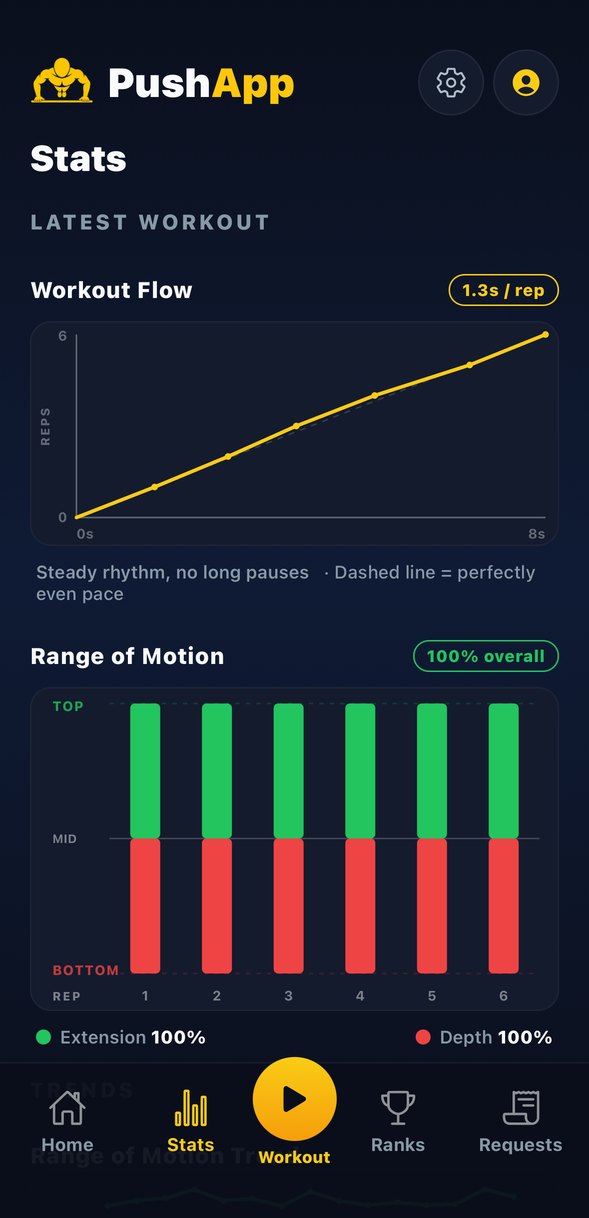 Track your progress